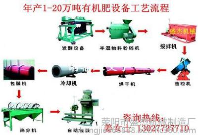 供應(yīng)肥料加工設(shè)備|制造小型牛糞有機肥生產(chǎn)線|秸稈有機肥設(shè)備河南盛杰廠家專業(yè)制造圖片_高清圖_細節(jié)圖-滎陽市盛杰機械制造廠 -